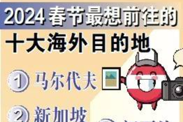 “十大海外目的地”诉说中国出国游“变”与“不变”